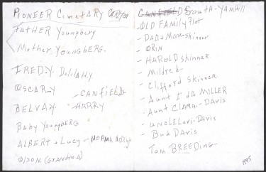 Gram's 1995 Memorial List