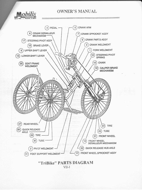 tricycle parts