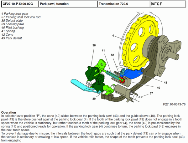 Park%20Pawl%20Function_GF_GF27-1_01d.png