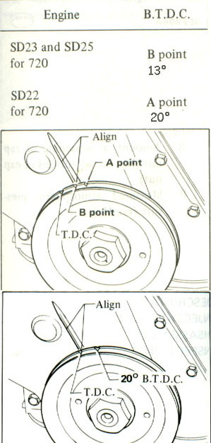 Nissan diesel injection pump timing #8