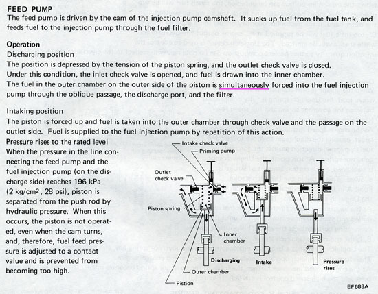 Nissan diesel lift pump #10