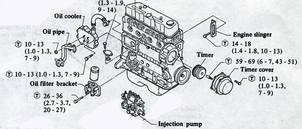 Nissan sd22 injection pump #4