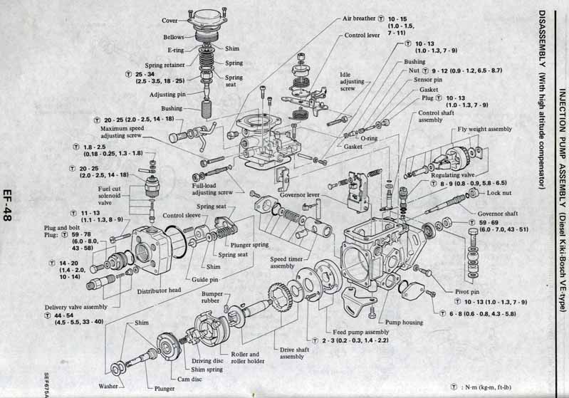 Bosch VE drawings NissanDiesel Forums