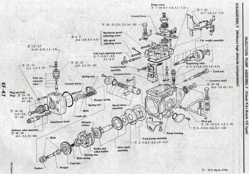 Bosch VE drawings NissanDiesel Forums