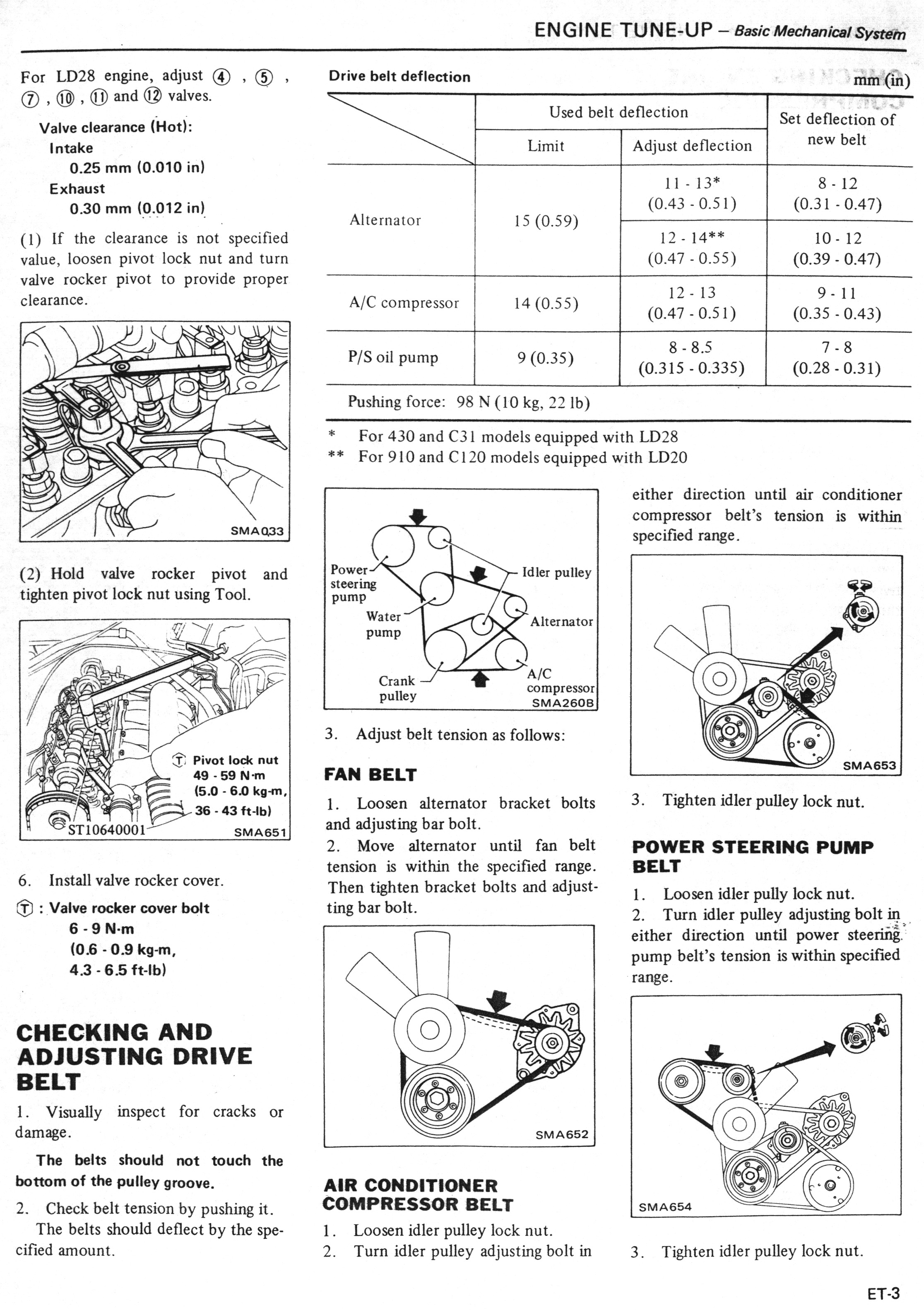 manual de motor nissan ld28