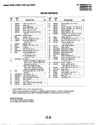Troy-Bilt (GardenWay) Chipper/Vac Parts Manual, Page D8, Models 47282, 47286, 47287, 47288