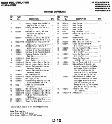 Troy-Bilt (GardenWay) Chipper/Vac Parts Manual, Page D10, Models 47282, 47286, 47287, 47288
