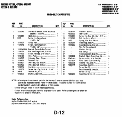Troy-Bilt (GardenWay) Chipper/Vac Parts Manual, Page D12, Models 47282, 47286, 47287, 47288