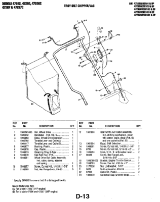Troy-Bilt (GardenWay) Chipper/Vac Parts Manual, Page D13, Models 47282, 47286, 47287, 47288