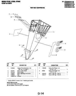Troy-Bilt (GardenWay) Chipper/Vac Parts Manual, Page D14, Models 47282, 47286, 47287, 47288