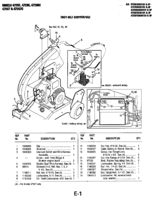Troy-Bilt (GardenWay) Chipper/Vac Parts Manual, Page E1, Models 47282, 47286, 47287, 47288