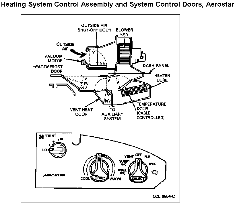 No heat to feet. WHere is vac. door actuator. - Ford Truck Enthusiasts