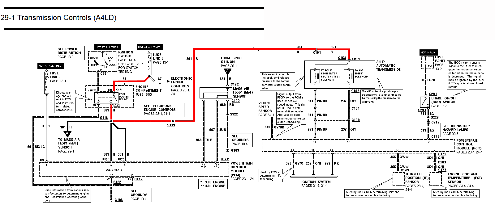 1997 Ford f150 overdrive switch