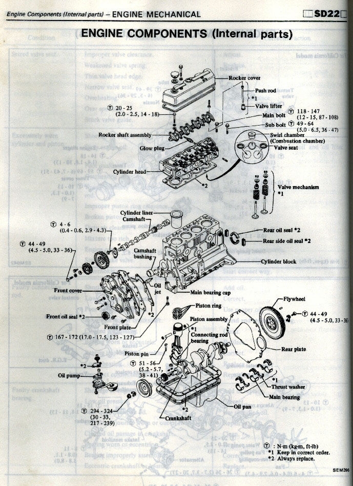 Nissan sd22 diesel manual