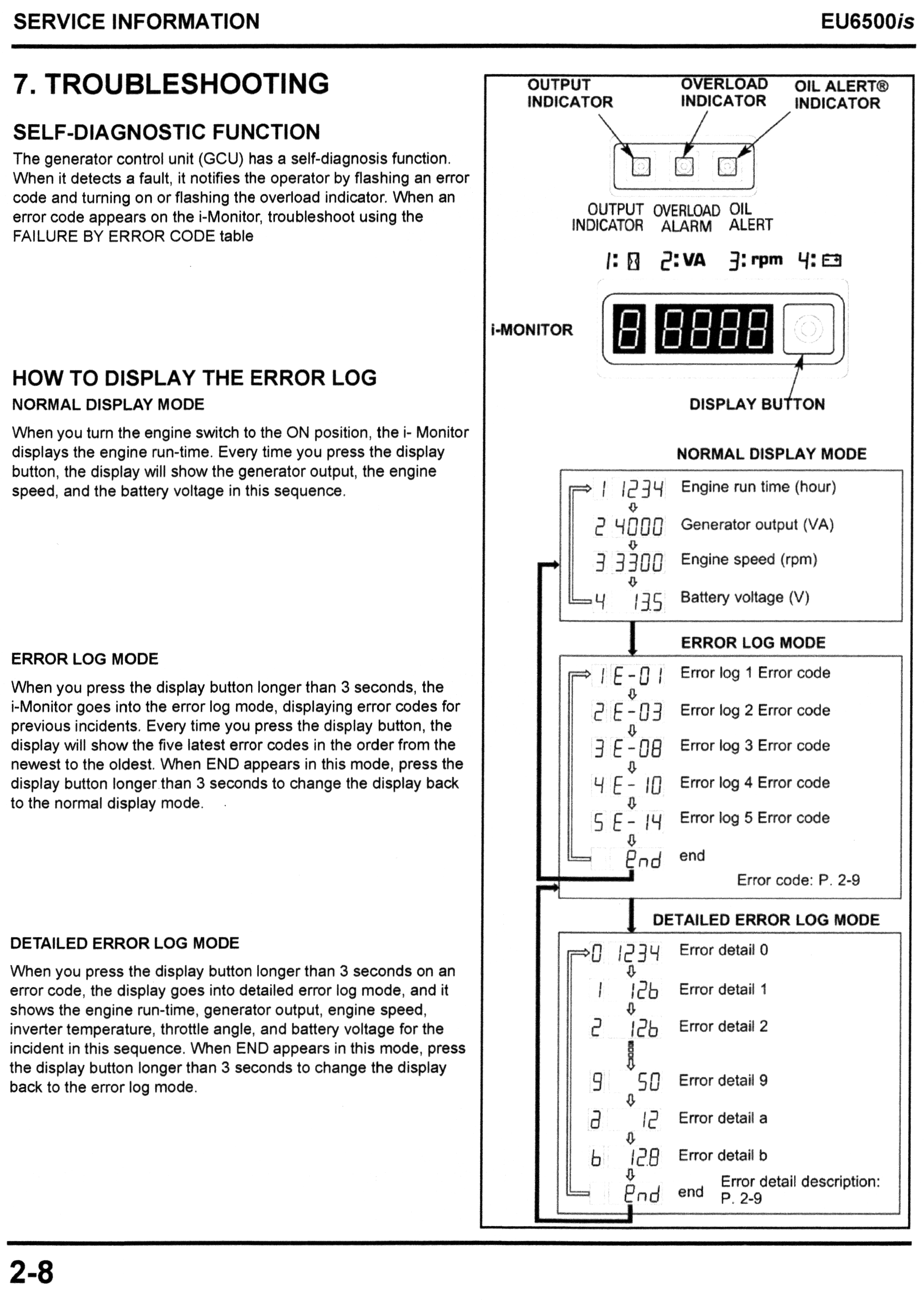 Honda EU6500is Generator Shop Manual Page 028