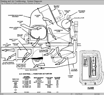 No heat to feet. WHere is vac. door actuator. - Page 2 - Ford Truck ...